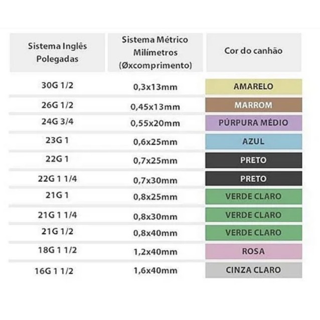 Agulha Hipodérmica Descartável com 100 Unidades BD